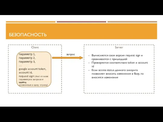 Client БЕЗОПАСНОСТЬ Server параметр 1, параметр 2, параметр 3, … google account