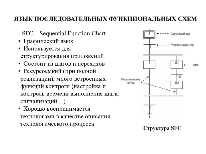 SFC—Sequential Function Chart Графический язык Используется для структурирования приложений Состоит из шагов