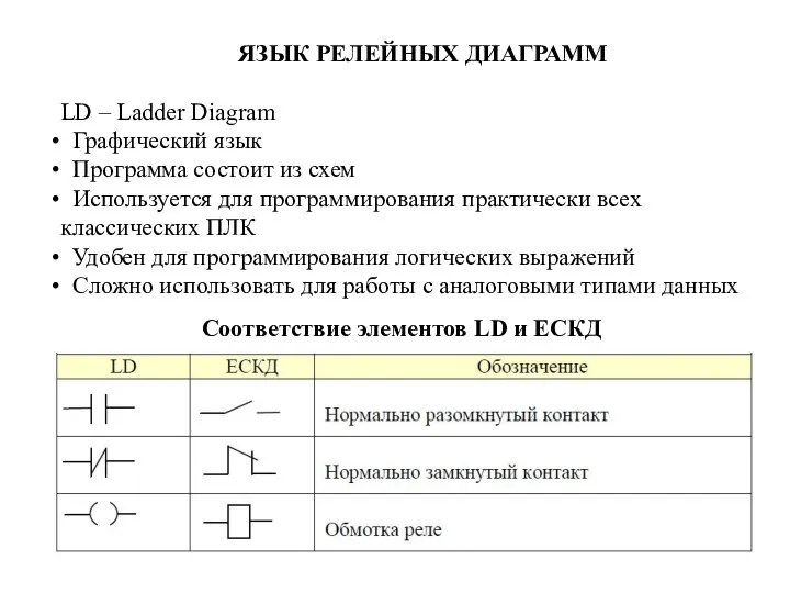 ЯЗЫК РЕЛЕЙНЫХ ДИАГРАММ LD – Ladder Diagram Графический язык Программа состоит из