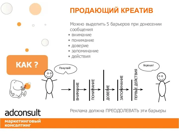 ВНИМАНИЕ Можно выделить 5 барьеров при донесении сообщения внимание понимание доверие запоминание