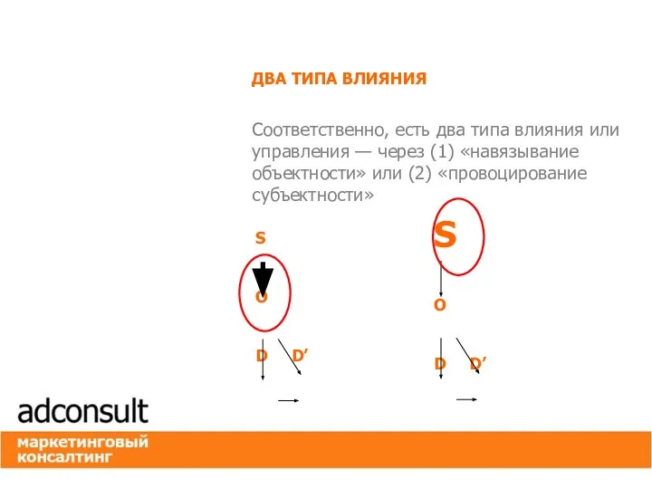 ДВА ТИПА ВЛИЯНИЯ Соответственно, есть два типа влияния или управления — через