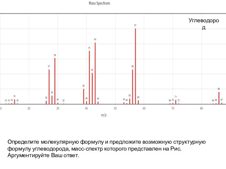 Углеводород Определите молекулярную формулу и предложите возможную структурную формулу углеводорода, масс-спектр которого