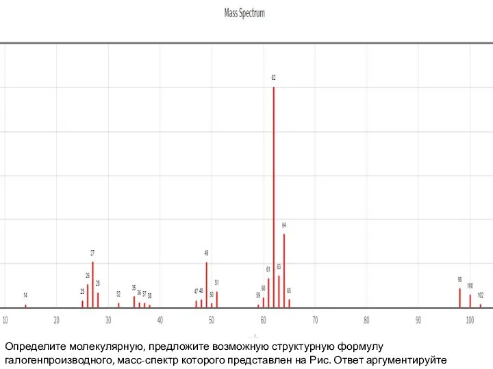 Определите молекулярную, предложите возможную структурную формулу галогенпроизводного, масс-спектр которого представлен на Рис. Ответ аргументируйте