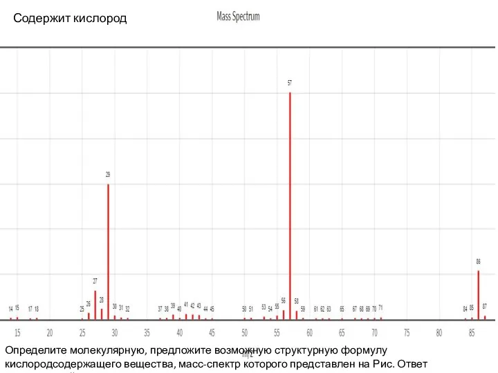 Содержит кислород Определите молекулярную, предложите возможную структурную формулу кислородсодержащего вещества, масс-спектр которого