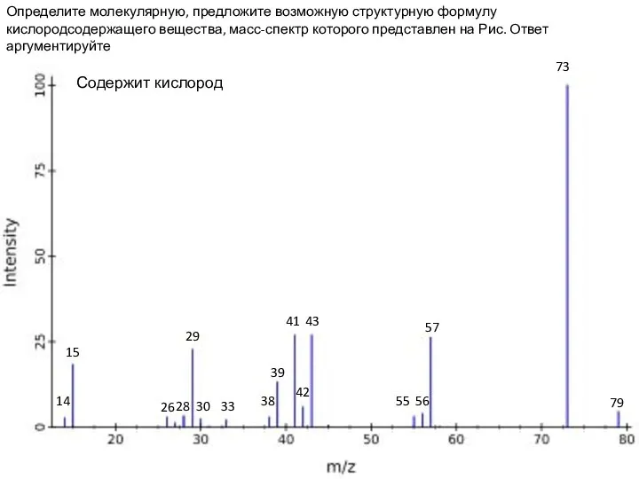 Содержит кислород 30 15 29 73 41 42 43 57 56 55