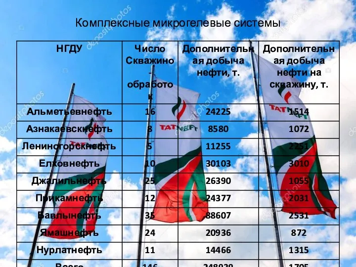 Комплексные микрогелевые системы