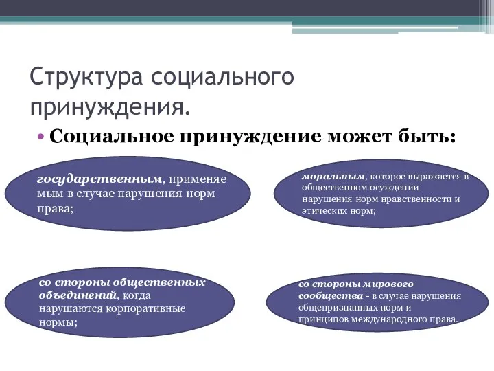 Структура социального принуждения. Социальное принуждение может быть: государственным, применяемым в случае нарушения