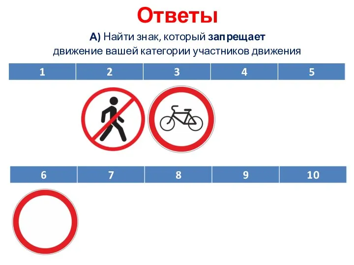 Ответы А) Найти знак, который запрещает движение вашей категории участников движения