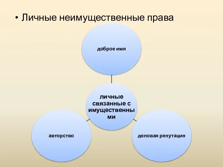 Личные неимущественные права