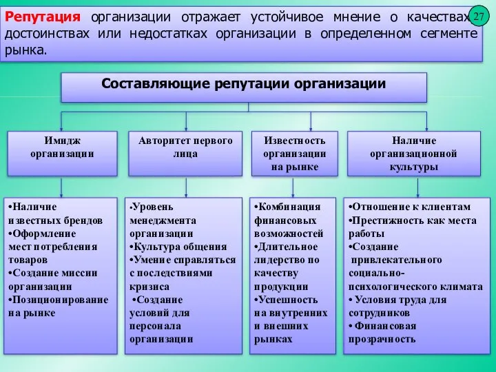 * Репутация организации отражает устойчивое мнение о качествах, достоинствах или недостатках организации