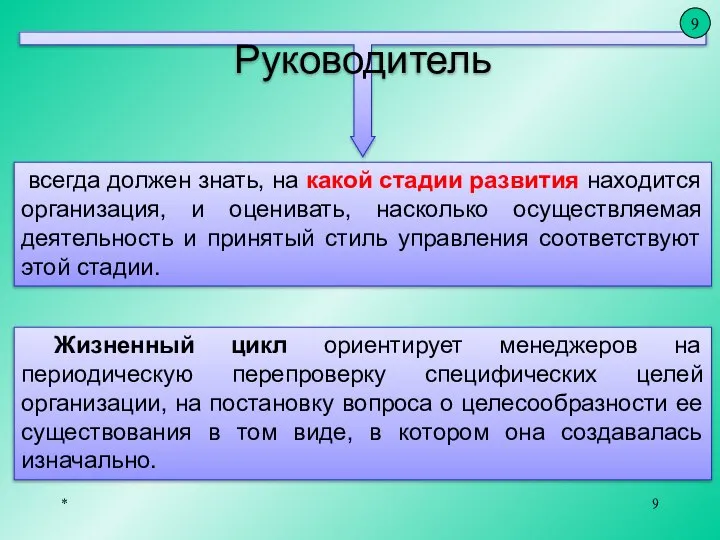 * всегда должен знать, на какой стадии развития находится организация, и оценивать,