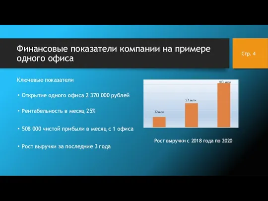 Финансовые показатели компании на примере одного офиса Ключевые показатели Стр. Рентабельность в