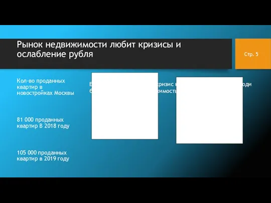 Рынок недвижимости любит кризисы и ослабление рубля Кол-во проданных квартир в новостройках