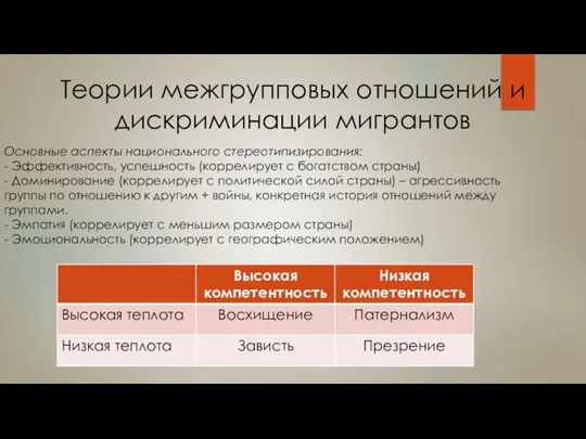 Теории межгрупповых отношений и дискриминации мигрантов Основные аспекты национального стереотипизирования: - Эффективность,