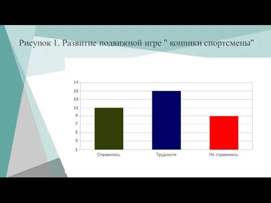 Рисунок 1. Развитие подвижной игре " конники спортсмены"