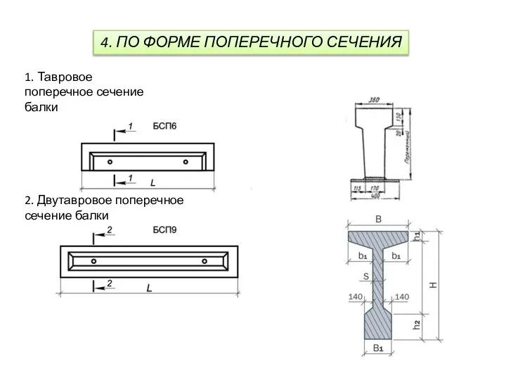 4. ПО ФОРМЕ ПОПЕРЕЧНОГО СЕЧЕНИЯ 1. Тавровое поперечное сечение балки 2. Двутавровое поперечное сечение балки