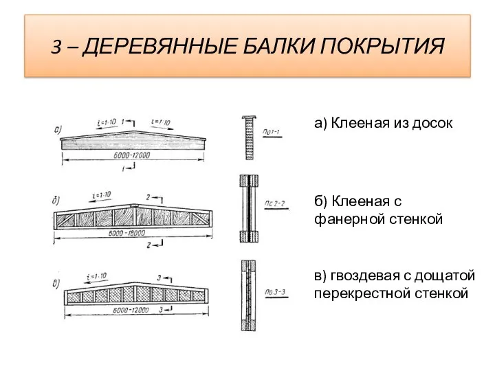 3 – ДЕРЕВЯННЫЕ БАЛКИ ПОКРЫТИЯ а) Клееная из досок б) Клееная с