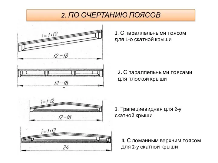 1. С параллельными поясом для 1-о скатной крыши 2. С параллельными поясами