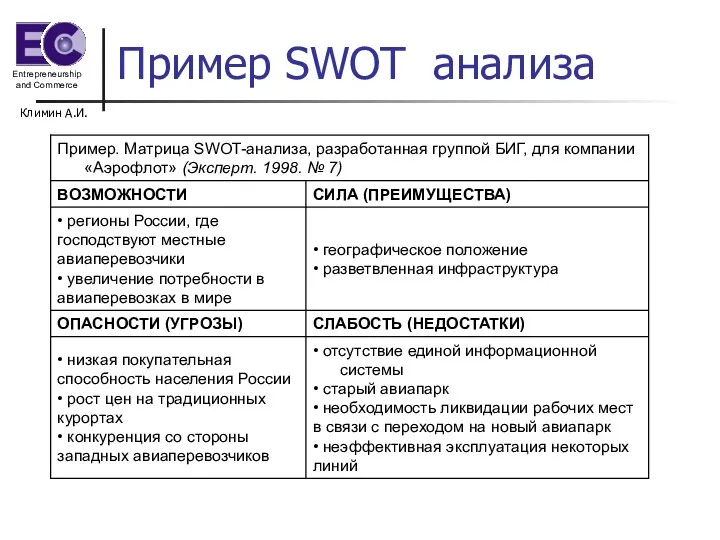 Климин А.И. Пример SWOT анализа