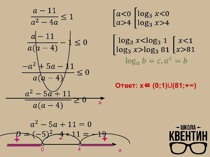 0 4 + + - а Ответ: х∈ (0;1)U(81;+∞) a