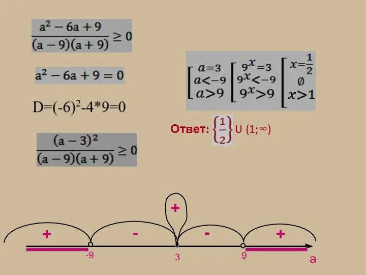 3 9 + + - - -9 Ответ: U (1;∞) а +