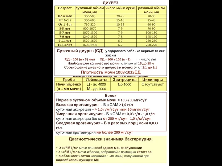 ДИУРЕЗ Суточный диурез (СД) у здорового ребенка первых 10 лет жизни СД