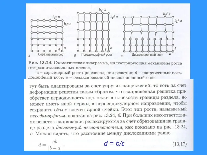 d = b/ε