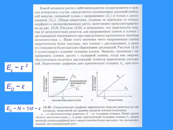 Eε ~ ε 2 ED ~ ε ED ~ N ~ 1/d ~ ε