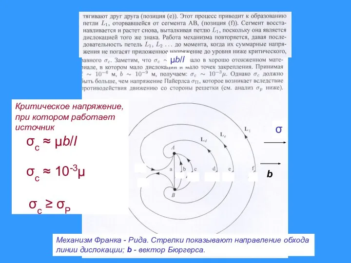 b Механизм Франка - Рида. Стрелки показывают направление обхода линии дислокации; b