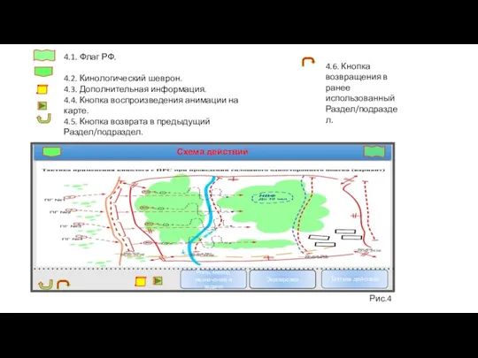 Рис.4 Роль, место, назначение и задачи Тактика действий Экипировка 4.1. Флаг РФ.