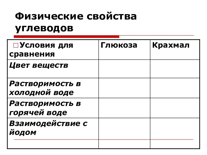 Физические свойства углеводов