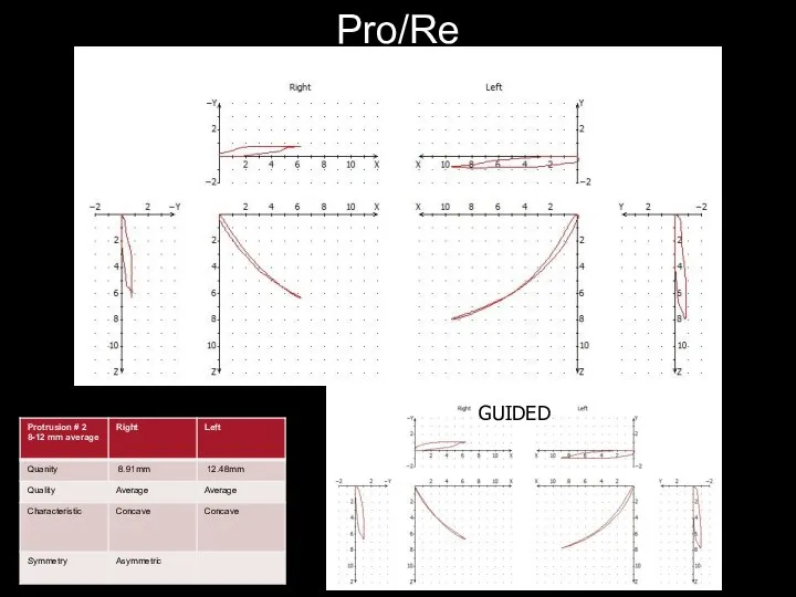 Pro/Re GUIDED GUIDED GUIDED GUIDED guided GUIDED