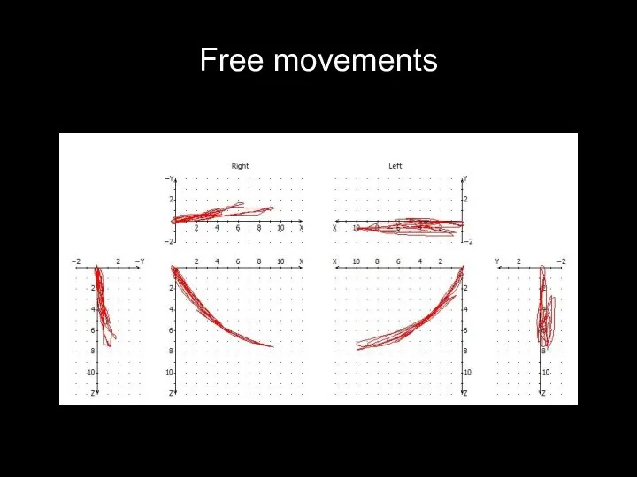 Free movements