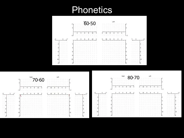 Phonetics 60-50 70-60 60-50 70-60 80-70 60-50 70-60 80-70 80-70 70-60 60-50