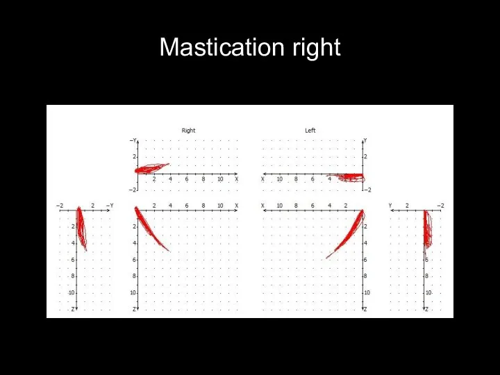 Mastication right