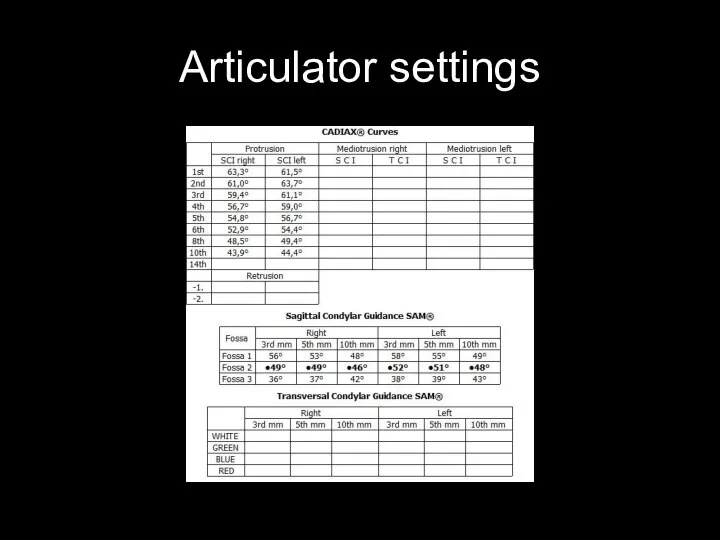 Articulator settings