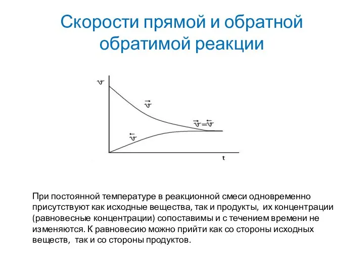 Скорости прямой и обратной обратимой реакции При постоянной температуре в реакционной смеси