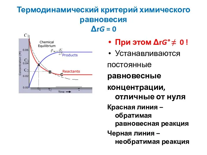 Термодинамический критерий химического равновесия ΔrG = 0 При этом ΔrG° ≠ 0