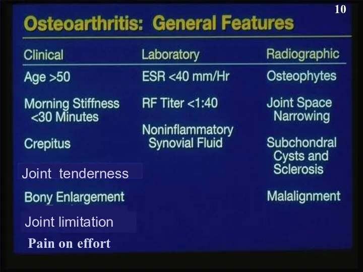 Pain on effort 10 Joint tenderness Joint limitation