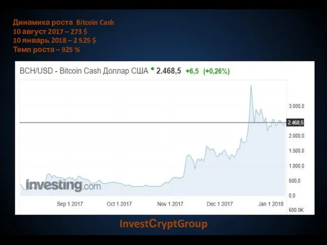 InvestСryptGroup Динамика роста Bitcoin Cash 10 август 2017 – 273 $ 10