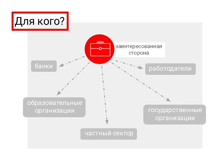 Инструменты коммуникации бренда. Ключевые сообщения бренда. Системы обеспечения безопасности работ на высоте. Структура комплексной безопасности.