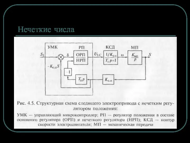 Нечеткие числа