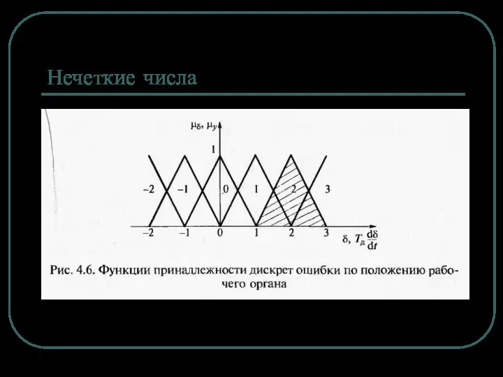 Нечеткие числа