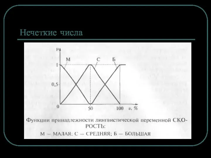 Нечеткие числа