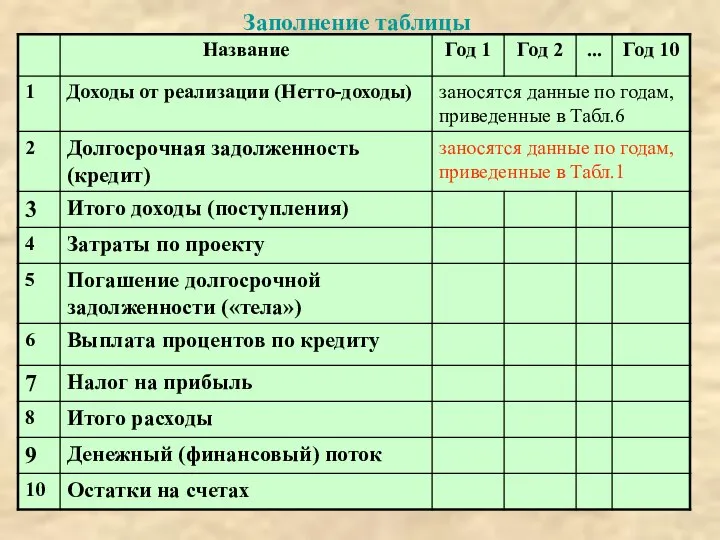 Заполнение таблицы