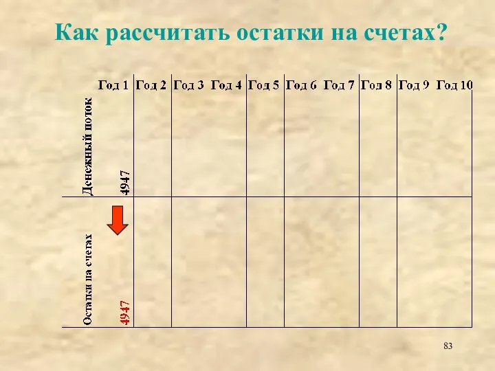 Как рассчитать остатки на счетах?