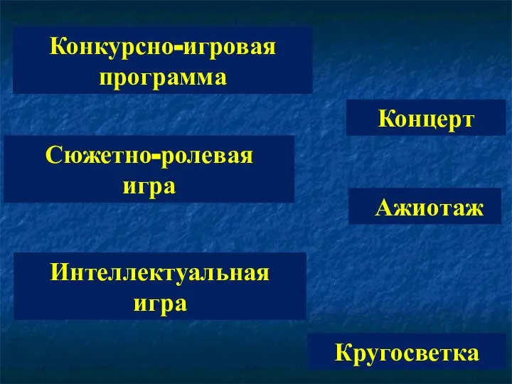 Концерт Конкурсно-игровая программа Ажиотаж Кругосветка Интеллектуальная игра Сюжетно-ролевая игра