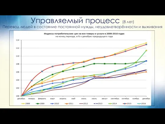 Управляемый процесс (8 лет) Перевод людей в состояние постоянной нужды, неудовлетворённости и выживания