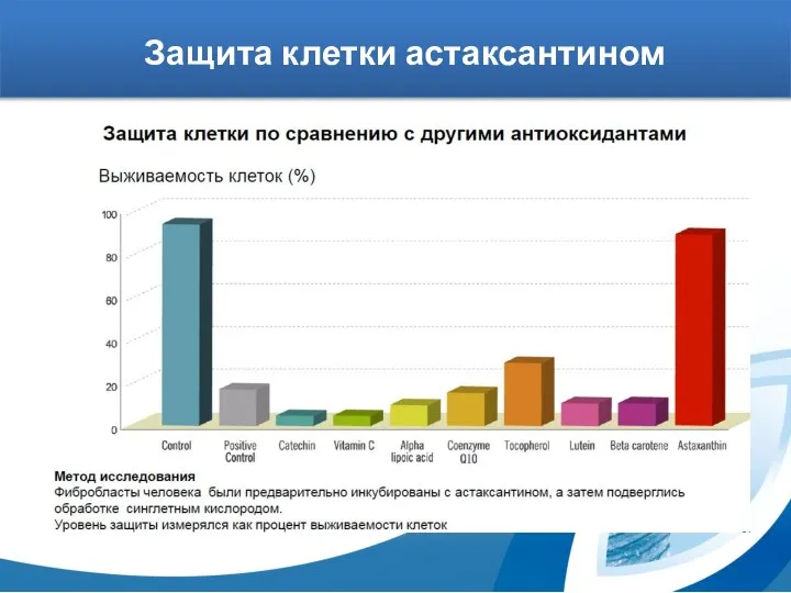 Защита клетки астаксантином