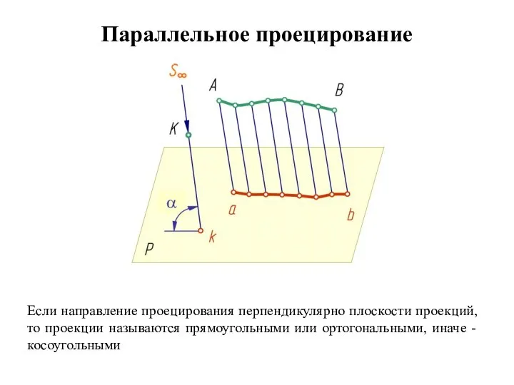 Параллельное проецирование Если направление проецирования перпендикулярно плоскости проекций, то проекции называются прямоугольными